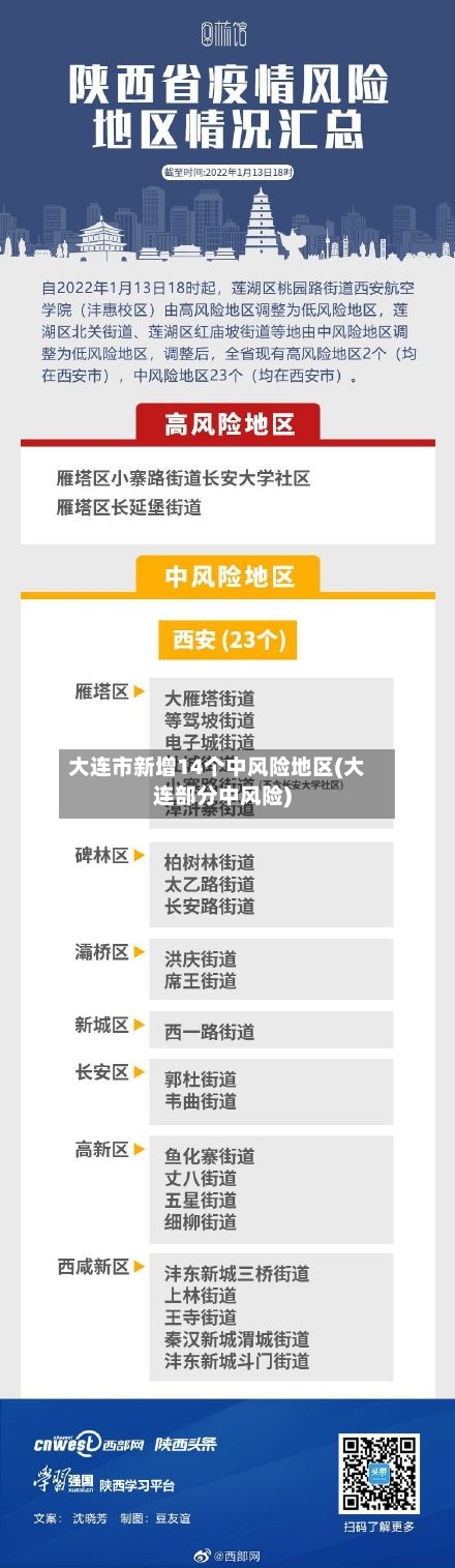 大连市新增14个中风险地区(大连部分中风险)-第1张图片