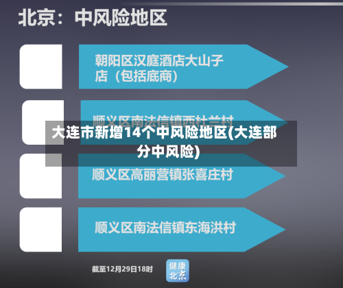大连市新增14个中风险地区(大连部分中风险)-第2张图片