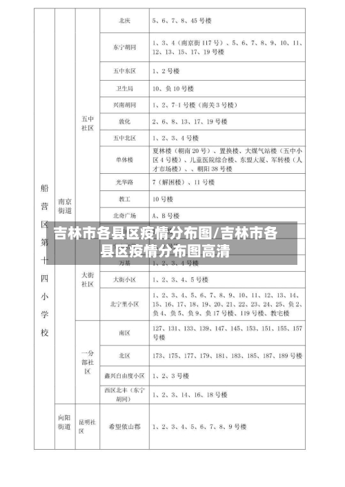 吉林市各县区疫情分布图/吉林市各县区疫情分布图高清-第1张图片