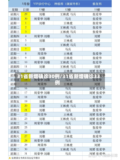 31省新增确诊30例/31省新增确诊33例-第2张图片