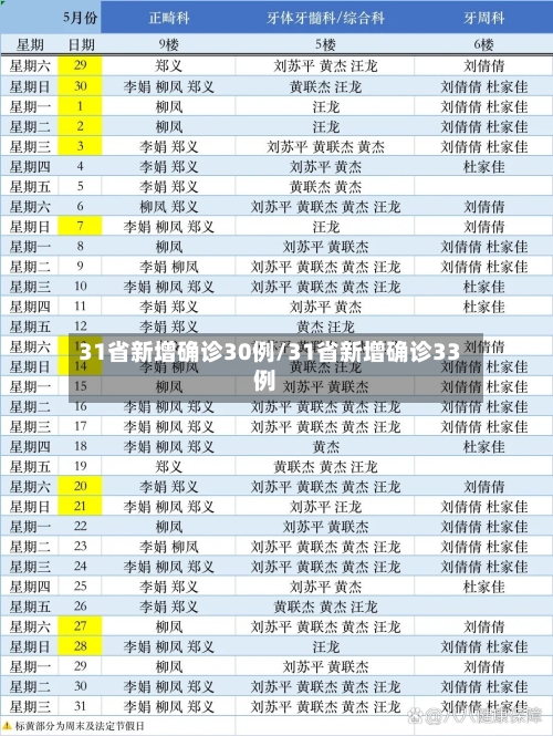 31省新增确诊30例/31省新增确诊33例-第3张图片