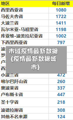 市域疫情最新数据(疫情最新数据城市)-第1张图片