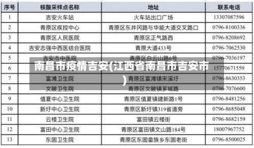 南昌市疫情吉安(江西省南昌市吉安市)-第2张图片