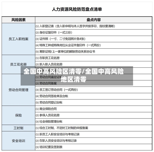 全国中高风险区清零/全国中高风险地区清零-第2张图片