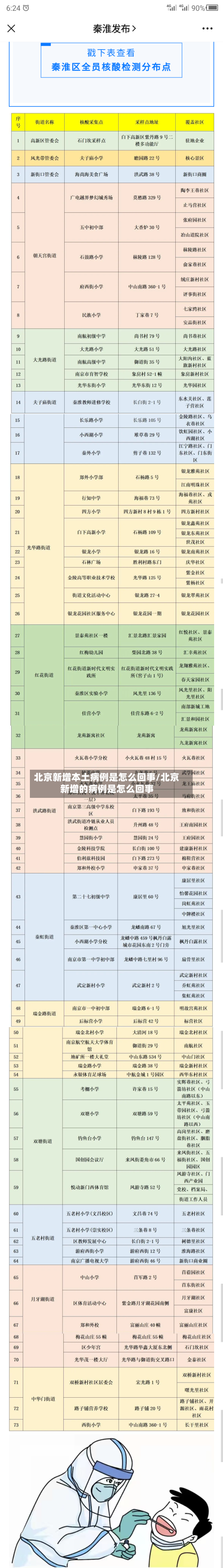 北京新增本土病例是怎么回事/北京新增的病例是怎么回事-第1张图片