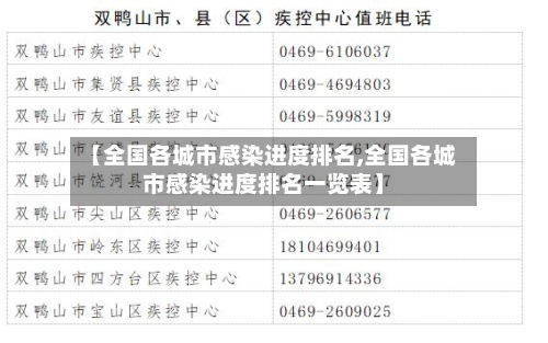 【全国各城市感染进度排名,全国各城市感染进度排名一览表】-第1张图片