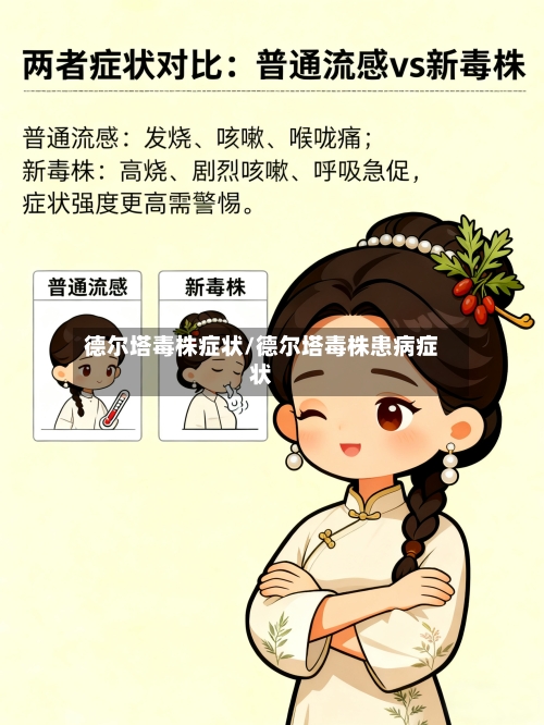 德尔塔毒株症状/德尔塔毒株患病症状-第1张图片