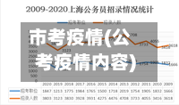 市考疫情(公考疫情内容)-第2张图片