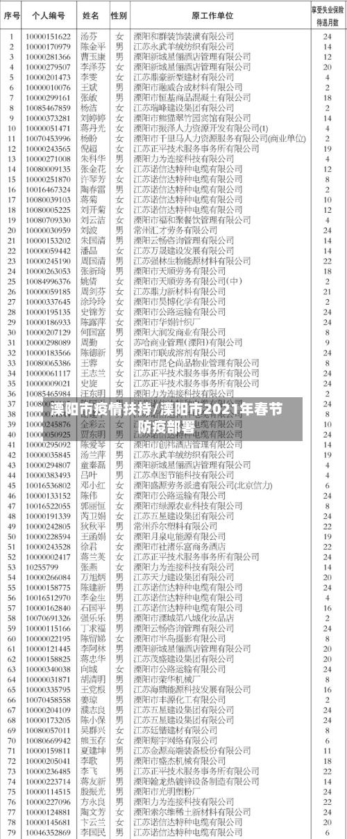 溧阳市疫情扶持/溧阳市2021年春节防疫部署-第1张图片
