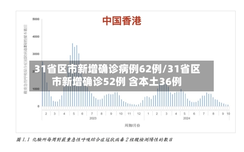 31省区市新增确诊病例62例/31省区市新增确诊52例 含本土36例-第1张图片
