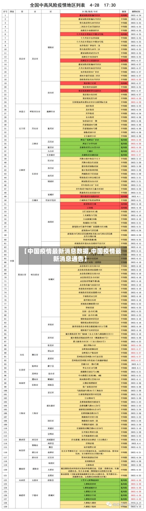 【中国疫情最新消息数据,中国疫情最新消息通告】-第2张图片