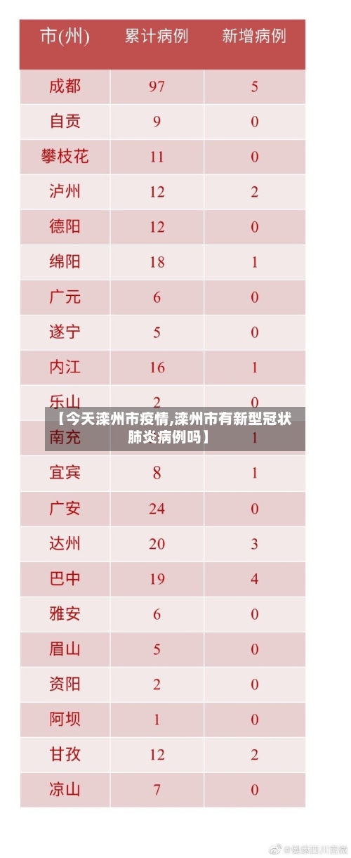 【今天滦州市疫情,滦州市有新型冠状肺炎病例吗】-第1张图片