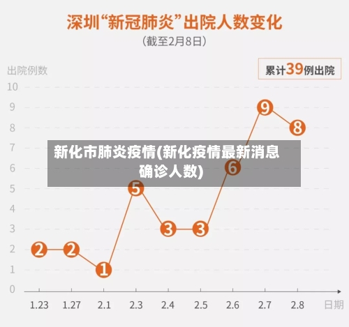 新化市肺炎疫情(新化疫情最新消息确诊人数)-第1张图片