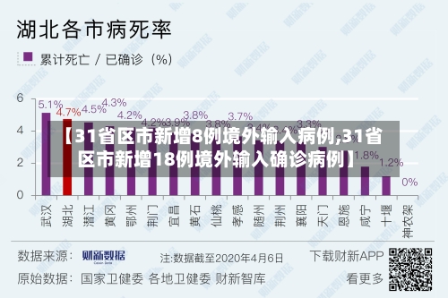 【31省区市新增8例境外输入病例,31省区市新增18例境外输入确诊病例】-第2张图片