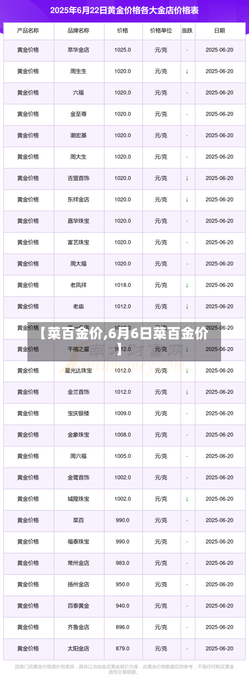【菜百金价,6月6日菜百金价】-第3张图片