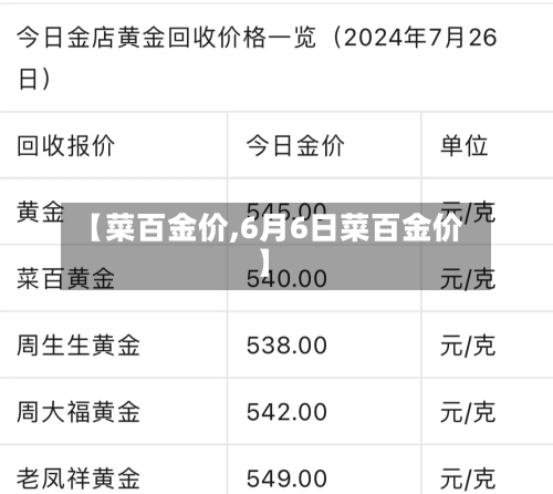 【菜百金价,6月6日菜百金价】-第1张图片