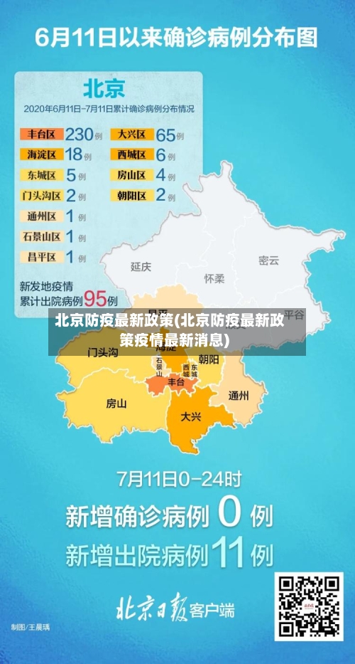 北京防疫最新政策(北京防疫最新政策疫情最新消息)-第1张图片