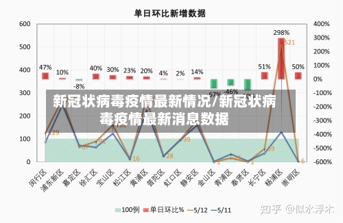 新冠状病毒疫情最新情况/新冠状病毒疫情最新消息数据-第2张图片