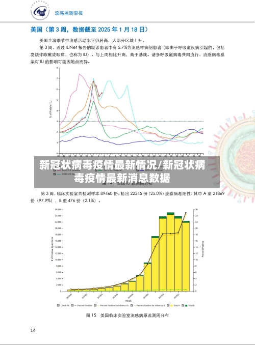 新冠状病毒疫情最新情况/新冠状病毒疫情最新消息数据-第1张图片