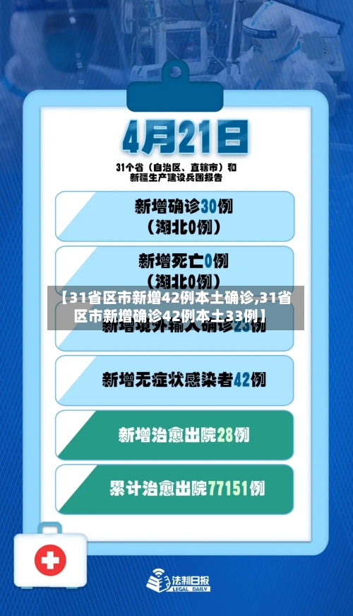 【31省区市新增42例本土确诊,31省区市新增确诊42例本土33例】-第1张图片