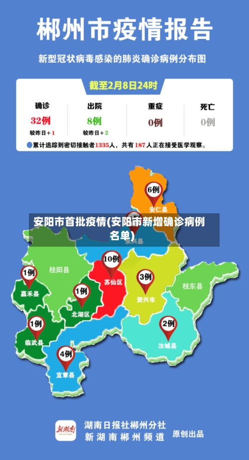 安阳市首批疫情(安阳市新增确诊病例名单)-第1张图片