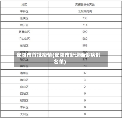 安阳市首批疫情(安阳市新增确诊病例名单)-第2张图片
