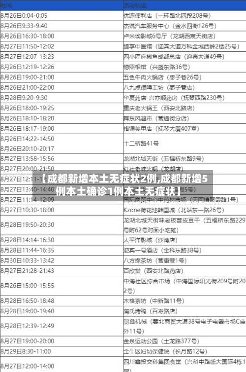 【成都新增本土无症状2例,成都新增5例本土确诊1例本土无症状】-第3张图片
