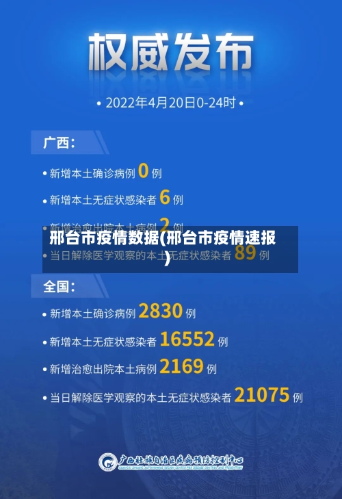 邢台市疫情数据(邢台市疫情速报)-第3张图片