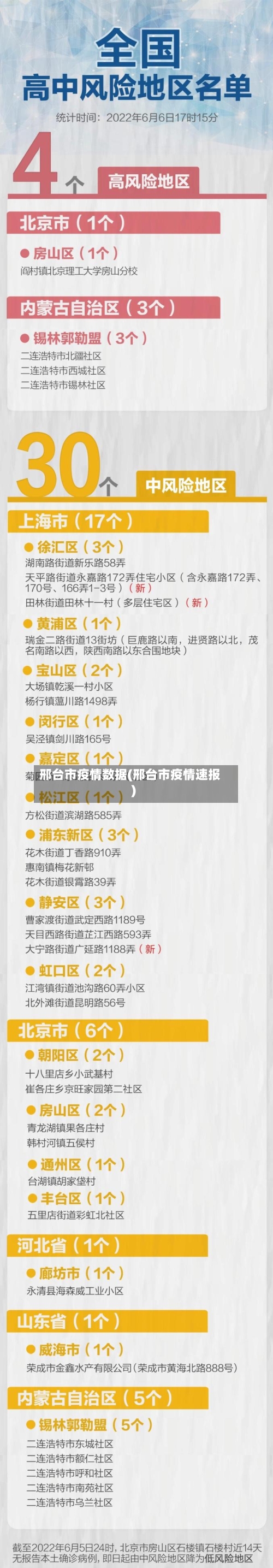 邢台市疫情数据(邢台市疫情速报)-第1张图片