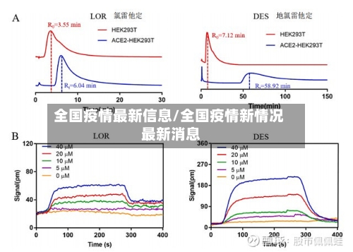 全国疫情最新信息/全国疫情新情况 最新消息-第2张图片