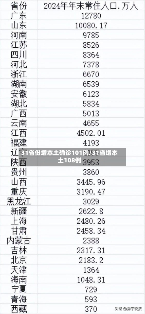 31省份增本土确诊101例/31省增本土108例-第1张图片