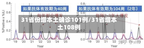 31省份增本土确诊101例/31省增本土108例-第2张图片