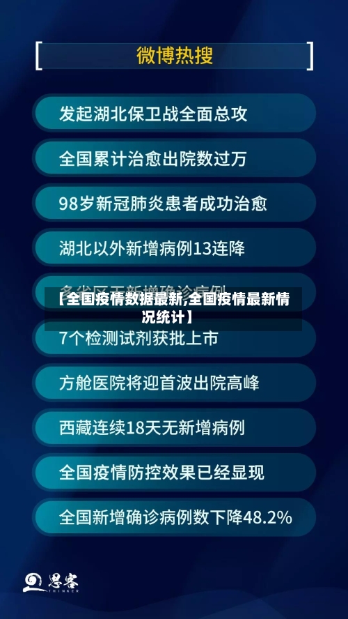 【全国疫情数据最新,全国疫情最新情况统计】-第2张图片