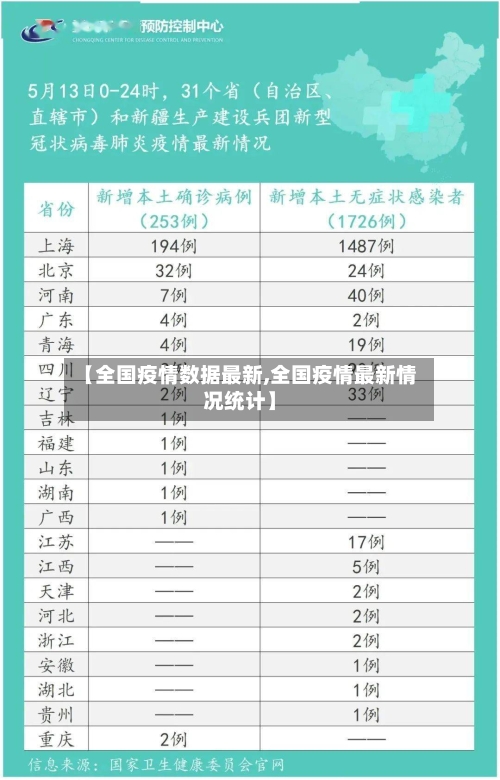 【全国疫情数据最新,全国疫情最新情况统计】-第1张图片