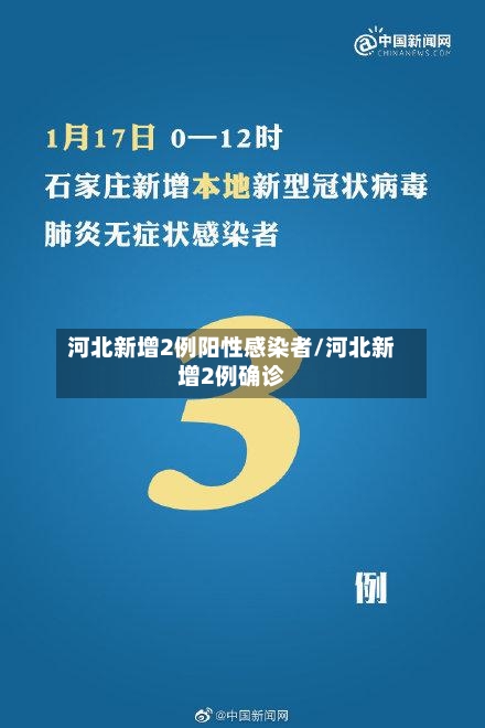 河北新增2例阳性感染者/河北新增2例确诊-第1张图片