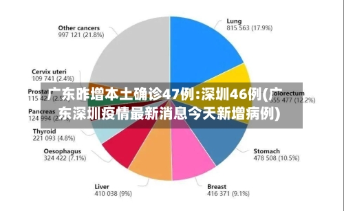 广东昨增本土确诊47例:深圳46例(广东深圳疫情最新消息今天新增病例)-第1张图片
