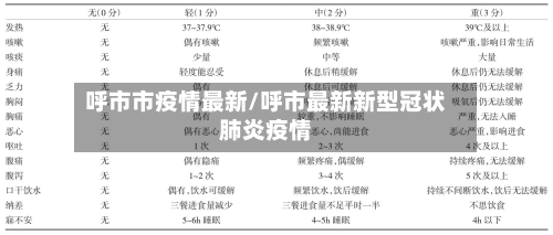 呼市市疫情最新/呼市最新新型冠状肺炎疫情-第3张图片
