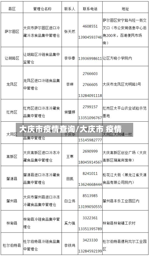 大庆市疫情查询/大庆市 疫情-第1张图片