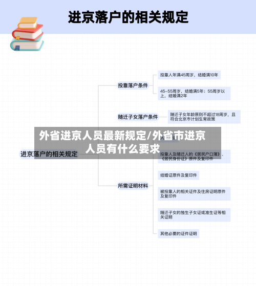 外省进京人员最新规定/外省市进京人员有什么要求-第2张图片