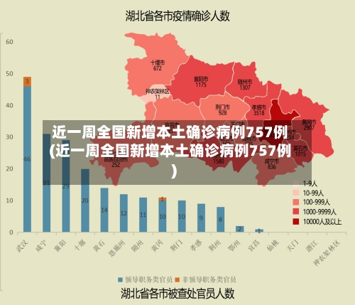 近一周全国新增本土确诊病例757例(近一周全国新增本土确诊病例757例)-第1张图片
