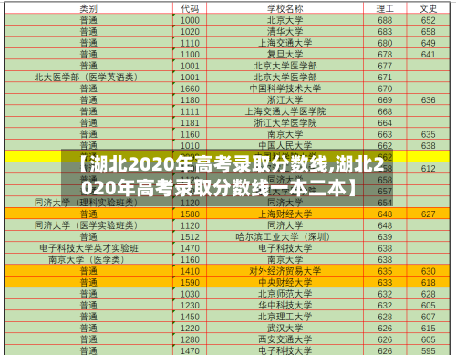 【湖北2020年高考录取分数线,湖北2020年高考录取分数线一本二本】-第1张图片