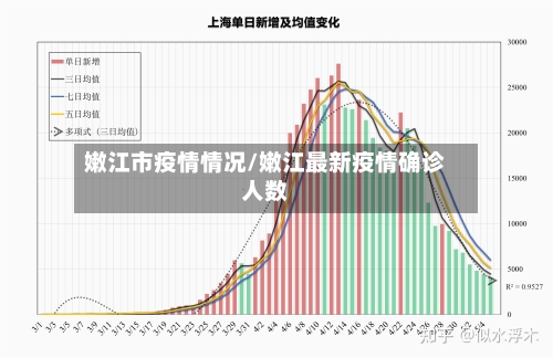 嫩江市疫情情况/嫩江最新疫情确诊人数-第2张图片