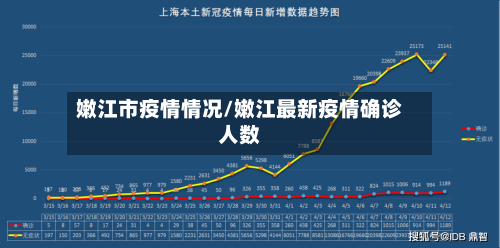 嫩江市疫情情况/嫩江最新疫情确诊人数-第1张图片