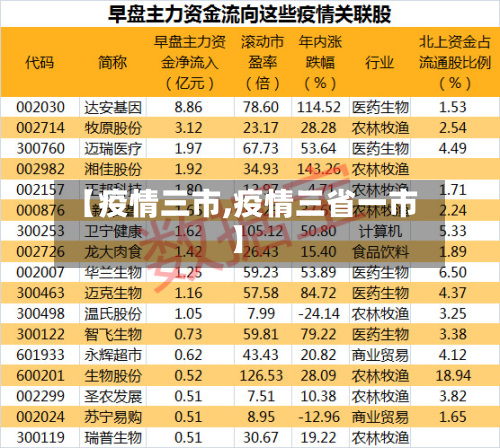 【疫情三市,疫情三省一市】-第1张图片