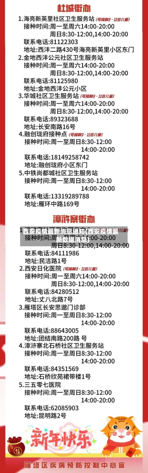 西安疫情最新消息通知(西安疫情最新数据消息)-第2张图片