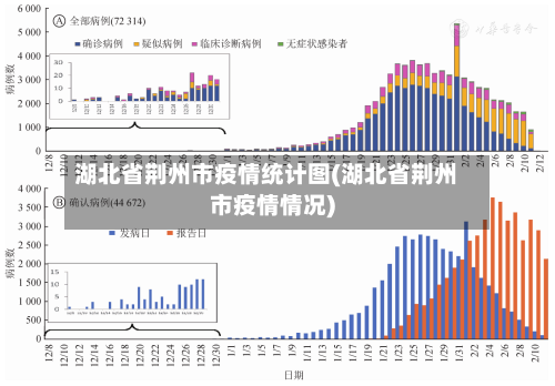 湖北省荆州市疫情统计图(湖北省荆州市疫情情况)-第1张图片