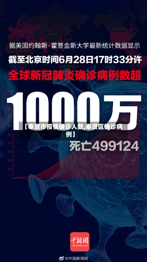 【奉贤市疫情确诊人数,奉贤区确诊病例】-第2张图片