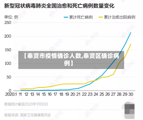 【奉贤市疫情确诊人数,奉贤区确诊病例】-第1张图片