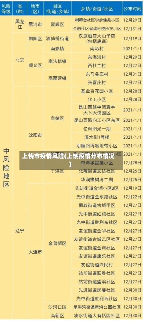 上饶市疫情风险(上饶疫情分布情况)-第1张图片
