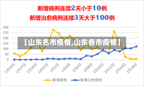【山东名市疫情,山东各市疫情】-第1张图片